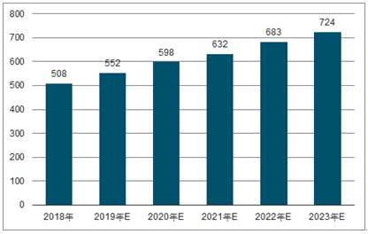 东至2023年中国无纺布行业全景图谱